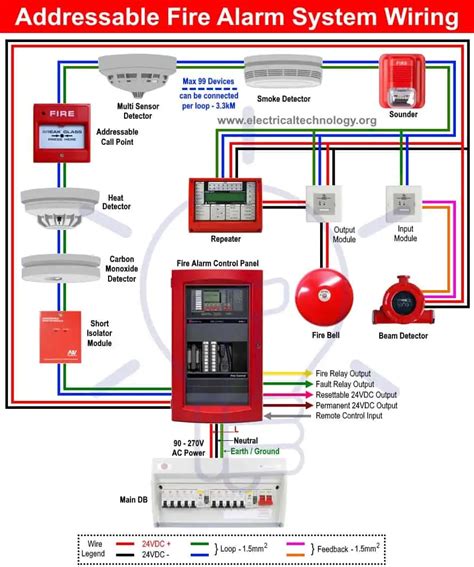 fire alarm junction box manufacturer|fire alarm wiring requirements.